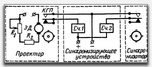 ������������� ����� �����